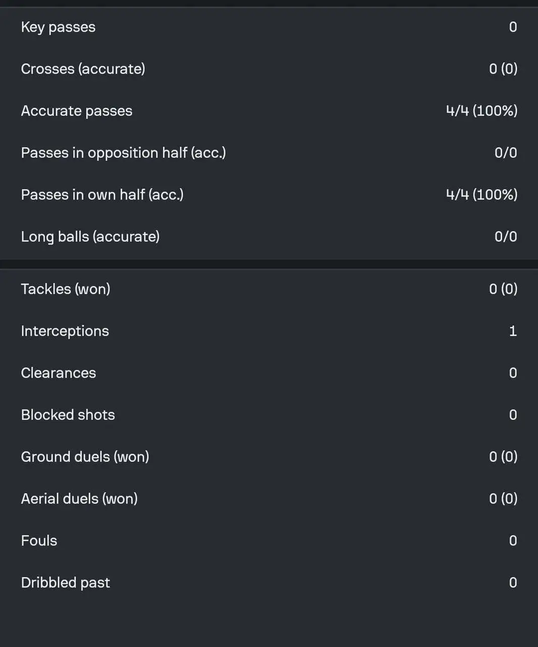 عکس - آمار طارمی مقابل بارسلونا؛ بی خطر و بی آزار!